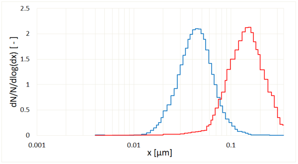 Anpassung-der-Aerosolverteilung-an-den-MPPS-Bereich-2.png-2-600x330.png