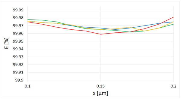 Nano-plus-Vergleich-von-Fraktionsabscheidegraden-2.png-2-600x330.png