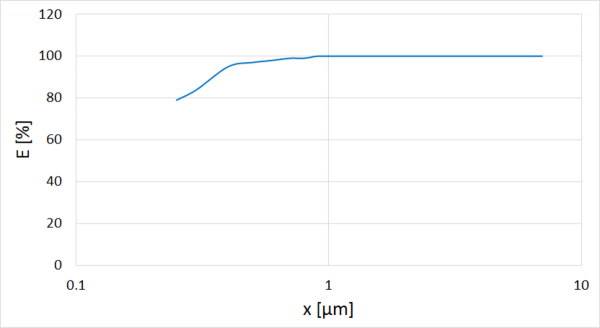 cLAS-X IIP(gun)2200ʾ.png