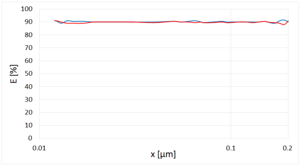 Nachweis-des-Verdunnungsfaktors.png-600x331.png